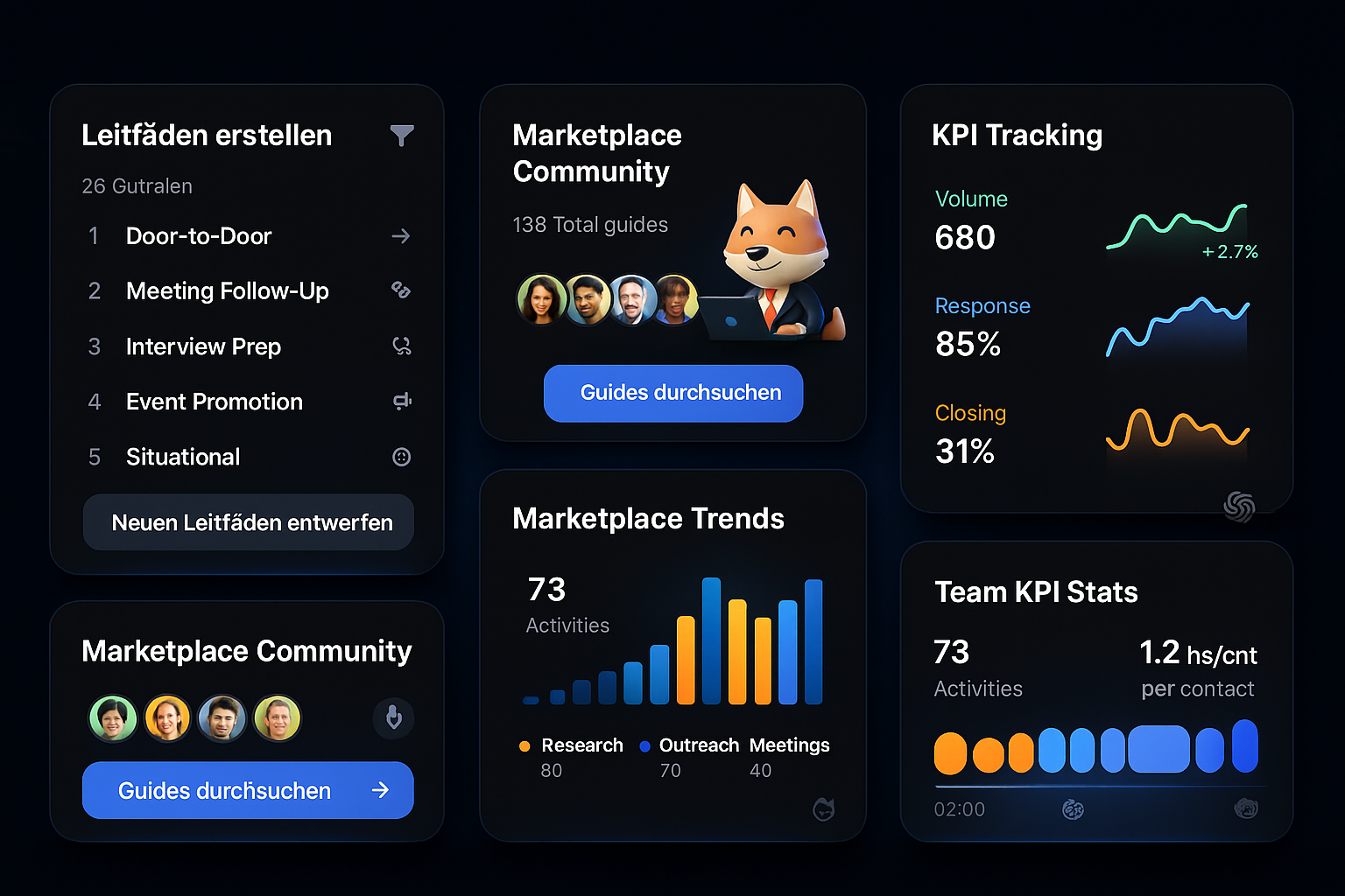 KI Vertrieb Dashboard Analytics und Sales Performance